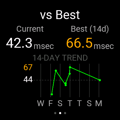 HRV+ vs Best 14 day trend screenshot