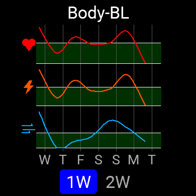 Body baseline watch graph screenshot