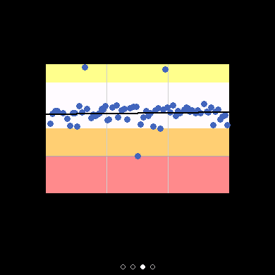 ReactionTime scatter plot screenshot