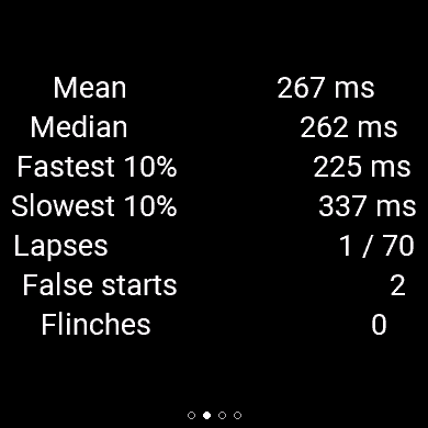 ReactionTime detailed statistics screenshot
